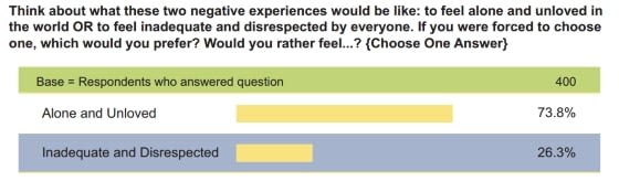 the respect principle survey results